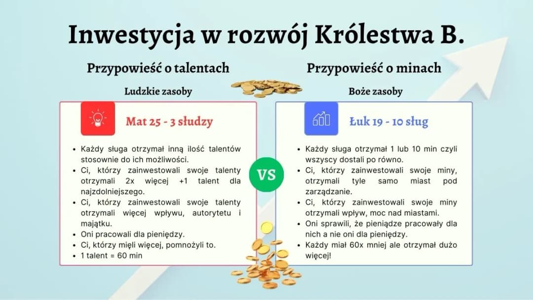 Boża czyli talent: Znaczenie i wykorzystanie darów od Boga