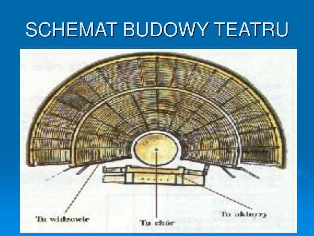 Jak powstał teatr antyczny? Zaskakujące fakty o jego historii