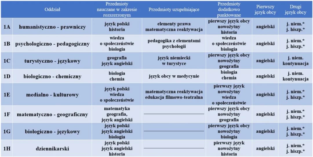 XV LO Poznań: Renomowana szkoła z bogatą ofertą edukacyjną